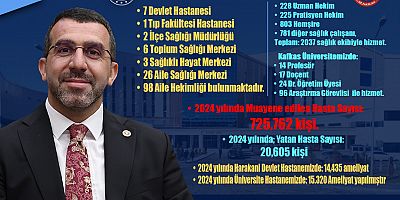 AK Parti Kars Milletvekili  Adem Çalkın Kars'a yapılan sağlık hizmetleri ile ilgili açıklamalarda bulundu 