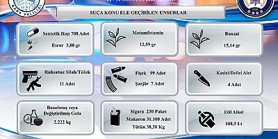 Kars İl Jandarma Komutanlığı ve İl Emniyet Müdürlüğü Vatandaşın Huzuru İçin 7/24 Görevde