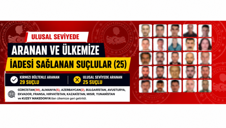 Kırmızı Bültenle Aranan 29, Ulusal Seviyede Aranan 25 Suçlu Türkiye’ye İade Edildi